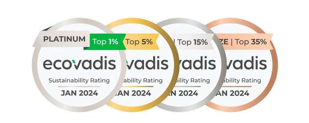 Ecovadis hat ein Medaillen-Modell, mit dem Kunden das Ergebnis ihrer Nachhaltigkeitsbewertung auf einen Blick päsentieren können.