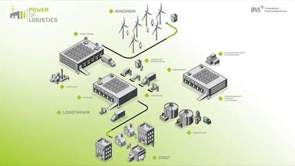 Power of Logistics – Fokusgruppe