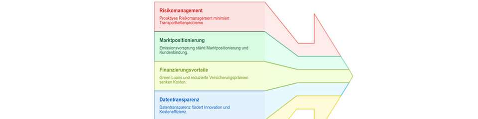 PCF als strategisches Multitool,