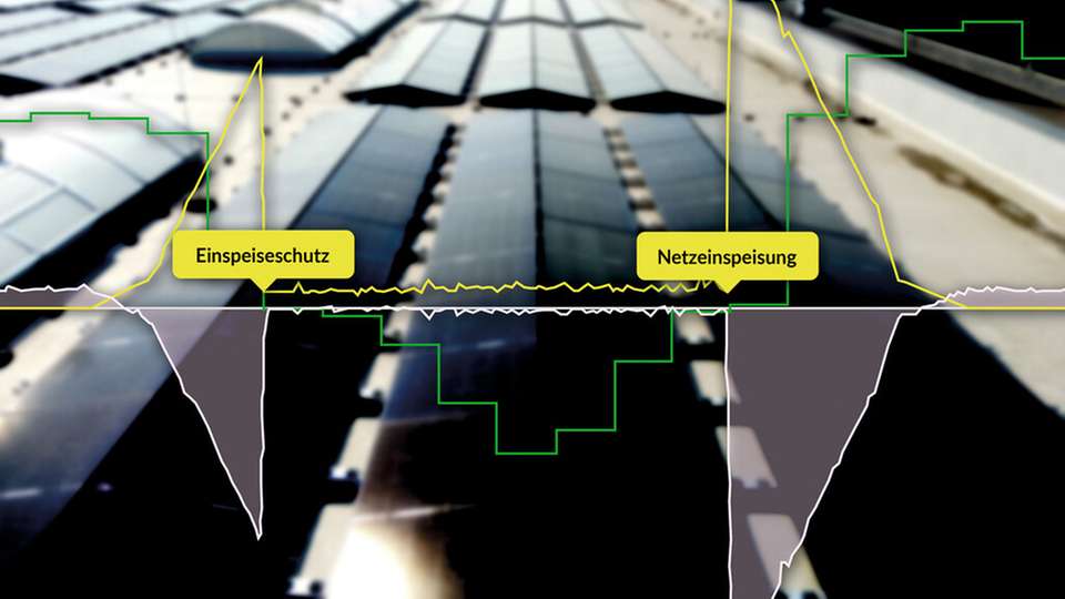 Greencore AI entscheidet in Echtzeit über die optimale Nutzung jeder erzeugten Kilowattstunde. Die KI-basierte Software steuert die intelligenten Energiesysteme von Greenflash bestehend aus Photovoltaik, Batteriespeicher, Ladepunkten und weiteren Komponenten.