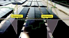 Greencore AI entscheidet in Echtzeit über die optimale Nutzung jeder erzeugten Kilowattstunde. Die KI-basierte Software steuert die intelligenten Energiesysteme von Greenflash bestehend aus Photovoltaik, Batteriespeicher, Ladepunkten und weiteren Komponenten.