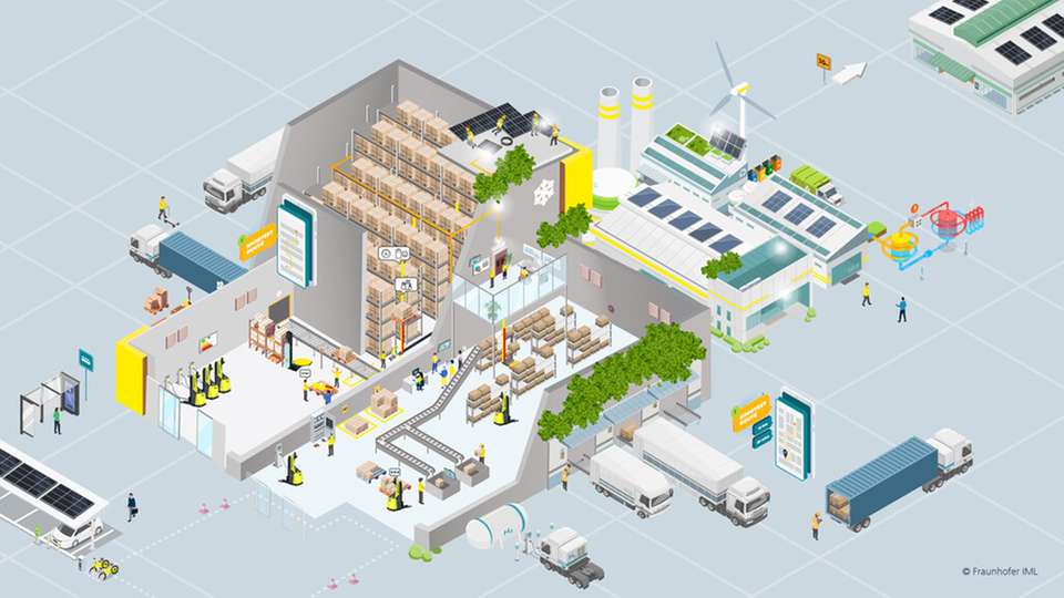 Die Logistik und der internationale Warenverkehr stoßen pro Jahr laut Forschenden des Massachusetts Institute of Technology (MIT) aus der Initiative Sustainable Supply Chains etwa 8 Prozent der globalen CO₂-Emissionen aus, 11 Prozent, wenn Häfen und Läger hinzugerechnet werden – Tendenz steigend. 