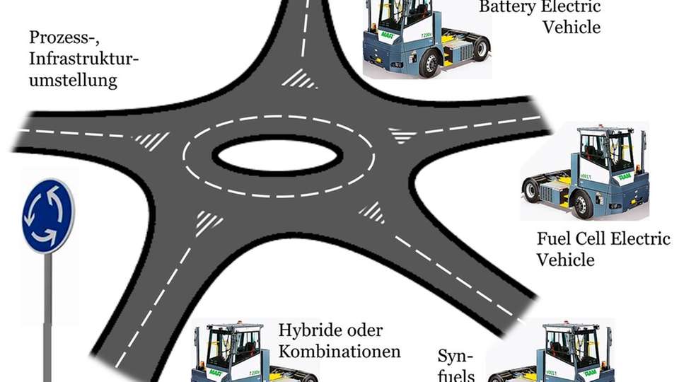 Der Auswahlprozess eines passenden alternativen Antriebs darf nicht auf einer Einbahnstraße stattfinden.