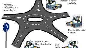 Der Auswahlprozess eines passenden alternativen Antriebs darf nicht auf einer Einbahnstraße stattfinden.